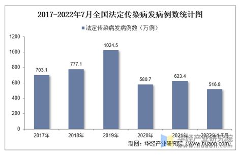 2024 病位|2024年7月全球传染病疫情概要